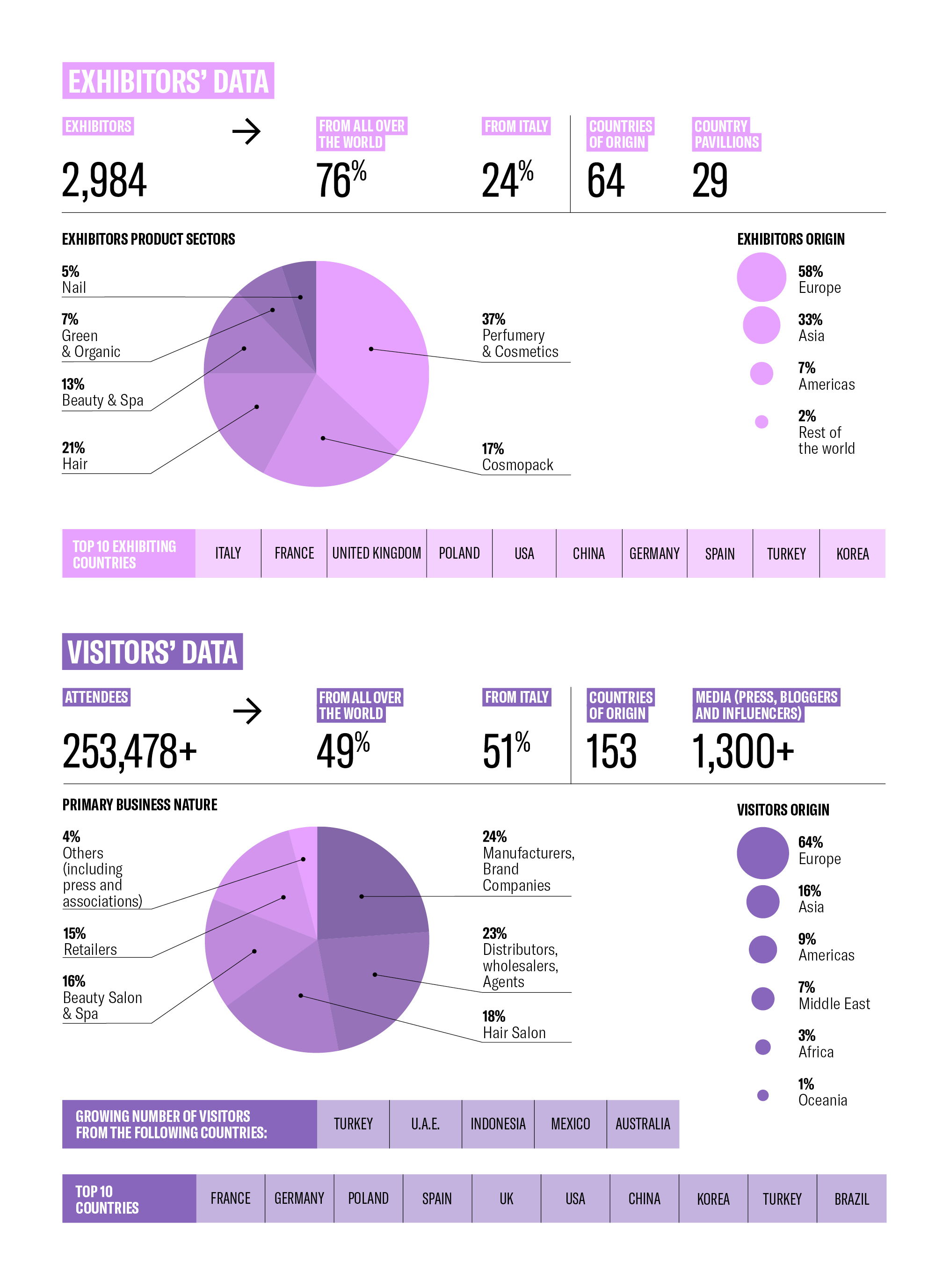 Facts & Figures image 1