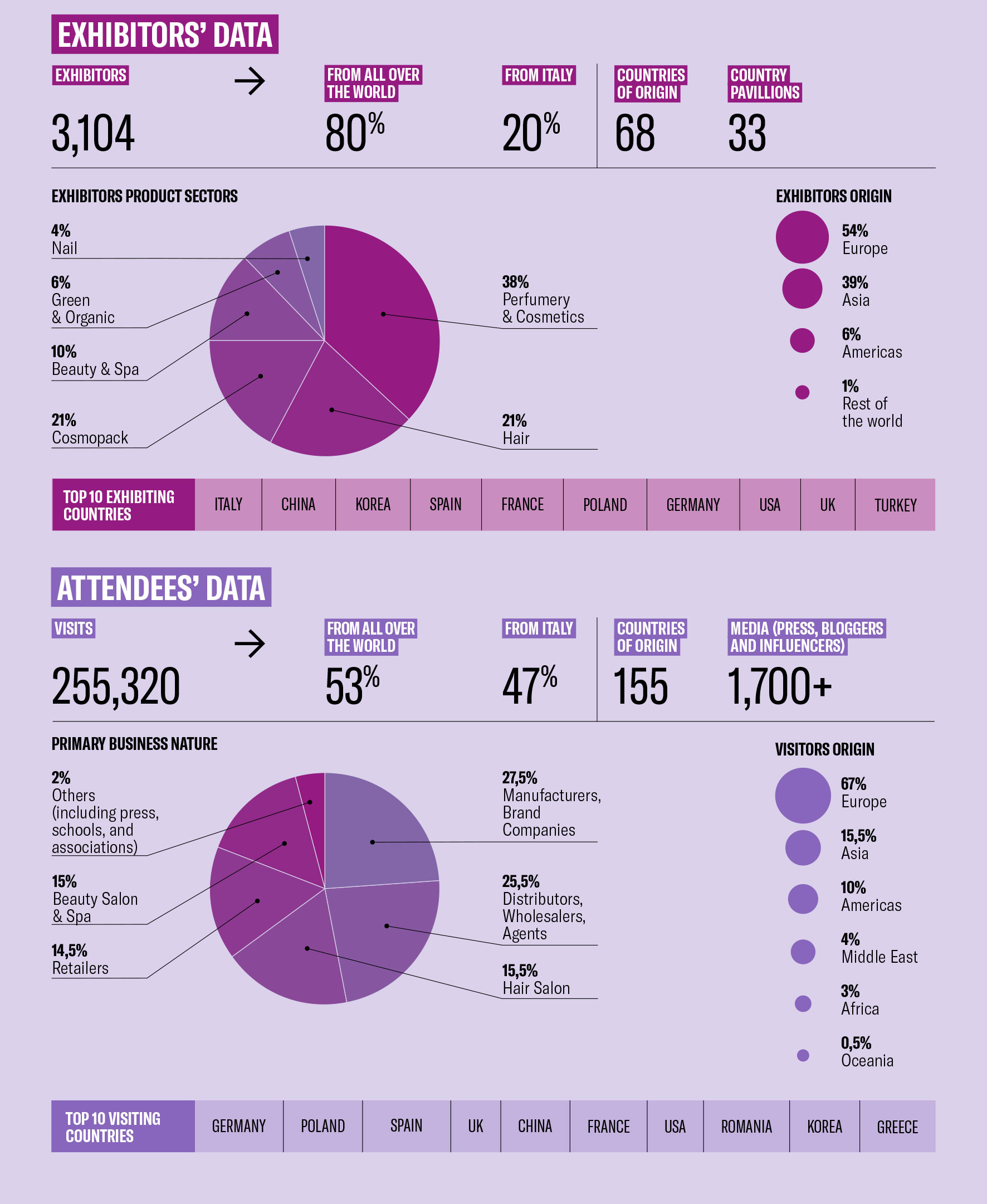 Facts & Figures image 1